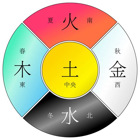 金木水火土图片