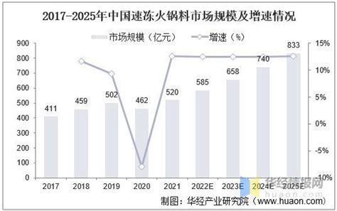 中国速冻食品行业趋势分析：预计2024年市场规模将突破1900亿元