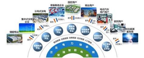 物联网应用技术_专业介绍_徐州工程机械技师学院