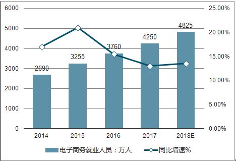 2017年中国在线旅游行业发展趋势及市场规模预测【图】_智研咨询
