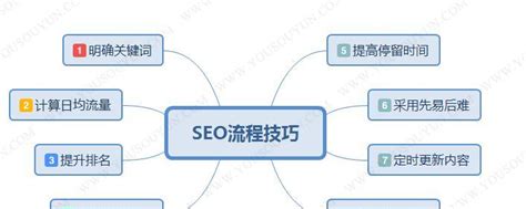 大型垂直网站的SEO优化策略（如何让你的网站在搜索引擎中脱颖而出）-8848SEO