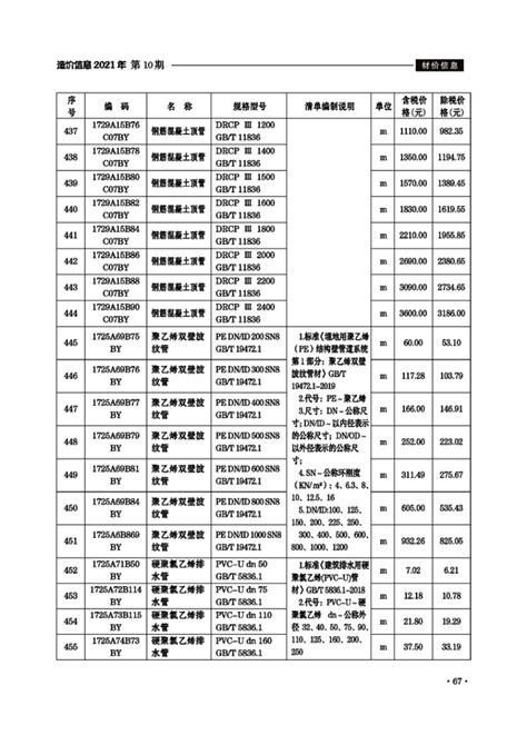 滁州市2021年10月份建设工程材料市场价格信息_滁州市住房和城乡建设局