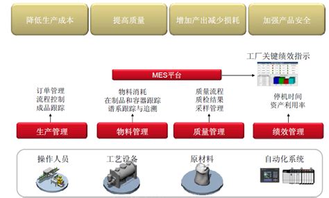 MES系统满足生产企业的四要素_集控科技智慧工厂_新浪博客