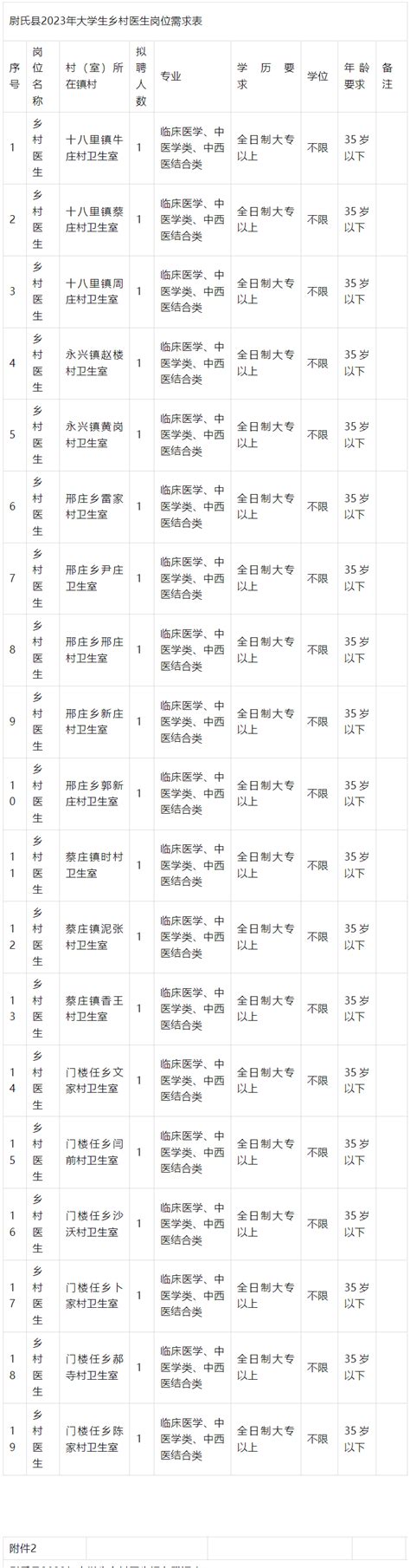 2021年河南开封尉氏县公开招聘教师公告（160人）_招教网