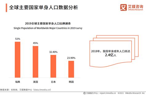 中国第4次“单身潮”来袭 更多女性选择主动单身|界面新闻 · 中国