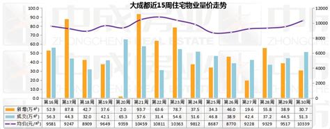 2018年武汉房地产开发投资、施工、销售情况及价格走势分析「图」_趋势频道-华经情报网