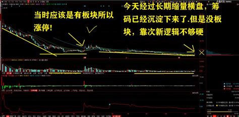 “筹码集中度”此文无价，很短很深 - 知乎