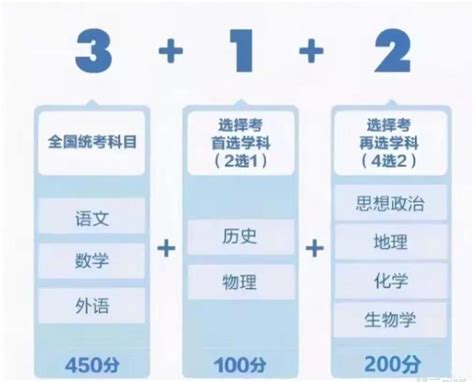 2020江苏高考化学真题及答案 —中国教育在线