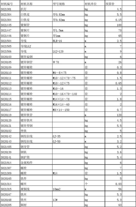 广东省水利水电工程次要材料价格信息文件(2007年)_word文档在线阅读与下载_免费文档