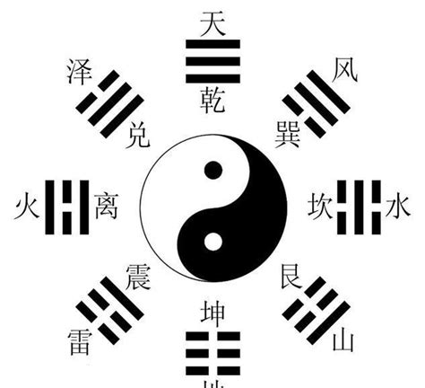 八卦图解图片