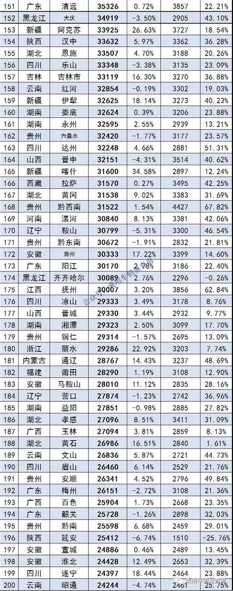 2021年全国各大城市汽车上险量出炉，上海以736782辆夺冠，北京第二 - OFweek新能源汽车网