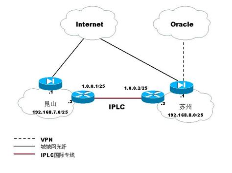 国际专线IPLC方案,IPLC国际专线,IPLC链路-云网时代数据专业国际专线IPLC解决方案0755-88868179