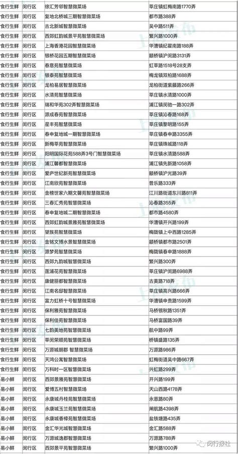 上海市闵行区质量基础设施“一站式”服务“同心圆”模式入选全国典型案例-中国质量新闻网