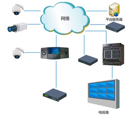 深圳监控工程安装多少钱一个点-监控系统设计安装监控工程 - 网际网