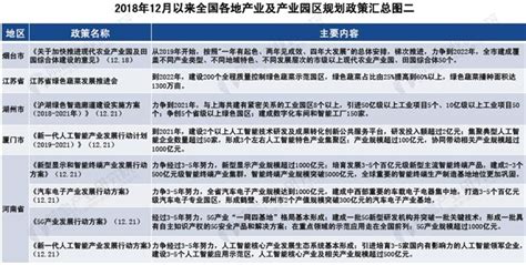 产业园区招商策略大全（招商模式+优化建议） - 上海厂房网/出租出售/立足上海 辐射全国