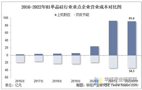 2021年中国单晶硅行业市场规模及竞争格局分析 隆基股份单晶硅产能遥遥领先发展_研究报告 - 前瞻产业研究院