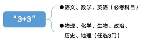 高考资讯 | 在高考改革中的高中生应该如何选科呢？_科目_省份_专业