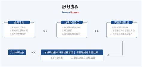 it外包服务收费标准_图文Word模板下载_编号lejopzap_熊猫办公