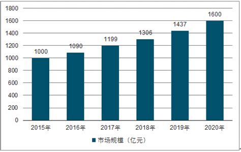 2022年中国电动自行车市场分析报告-行业竞争格局与发展商机前瞻_观研报告网