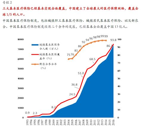 重磅！2022年中国及31省市医疗器械行业政策汇总及解读（全）_行业研究报告 - 前瞻网