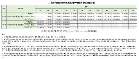 设备清单报价表采购报价明细表下载 - 觅知网