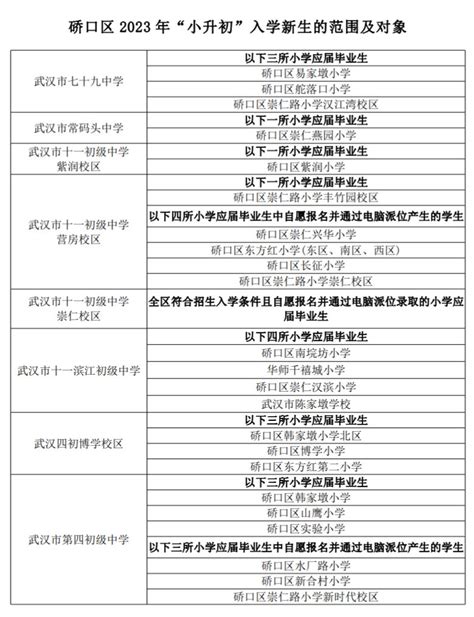 宁波小学对口直升初中一览表！附：宁波排名前10的小学、中学~_小港街道
