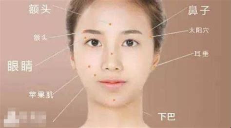 女人印堂凹陷图片
