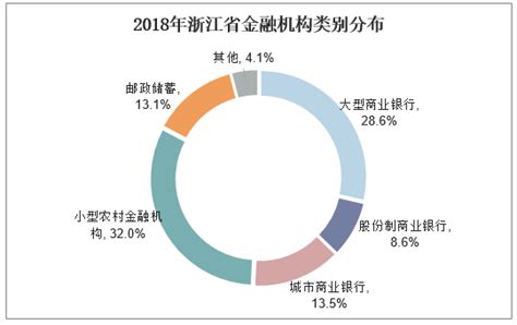 2018年浙江省银行业、证券业及保险业运行现状分析「图」_趋势频道-华经情报网