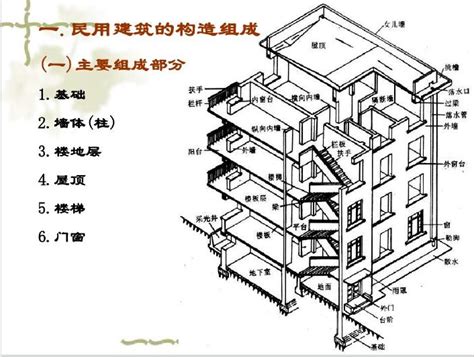 涨知识，中国知名古建筑结构剖析图解 ... by 李乾朗（台湾）