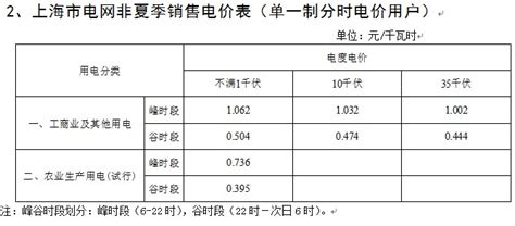 上海电费网上缴费方式(入口+流程) - 上海慢慢看