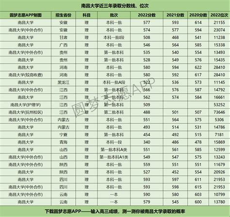 北京高考近三年录取分数线：含历年文理科分数线（2017~2019年）