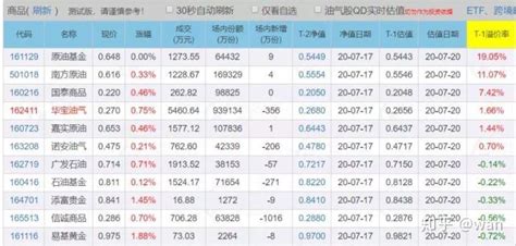 2月6日基金净值：广发小盘成长混合(LOF)A最新净值2.0155，跌1.04%_基金频道_证券之星