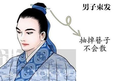 古代男子真正发型大全 中国古代男子历代发型(3)_配图网