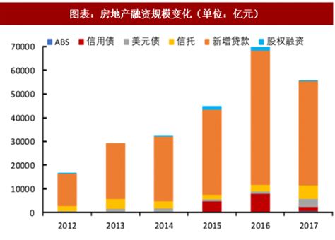 2018年中国房地产市场分析报告-行业运营态势与发展前景研究_观研报告网
