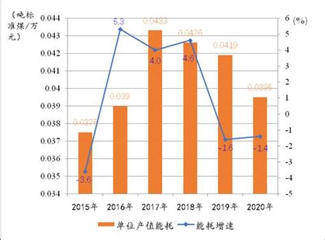 【月度数据】2020年1—12月规模以上工业总产值-北京市丰台区人民政府网站