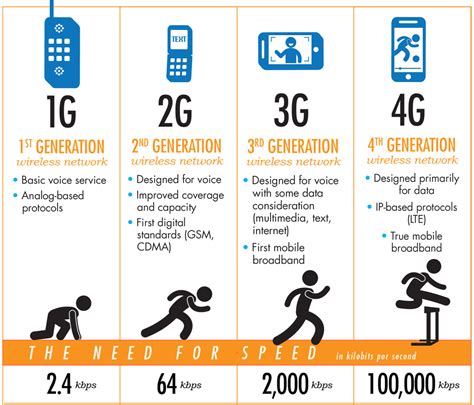 无线移动通信技术的历史：1G、2G、3G、4G和5G - 酷玛Play