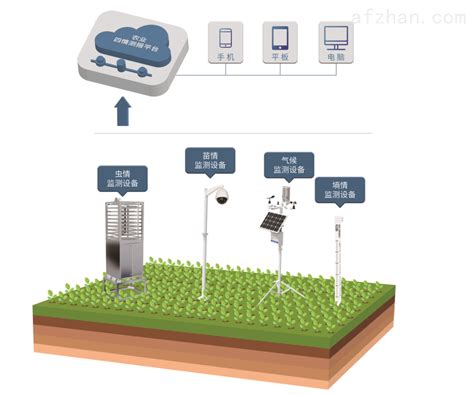 WX-4QS-智能农业四情监测系统-山东万象环境科技有限公司