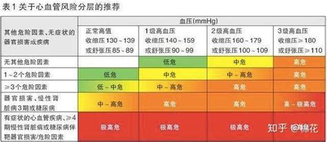 2023 中国高血压防治指南 7 大要点更新，诊断界值仍为 140/90mmHg - 丁香园