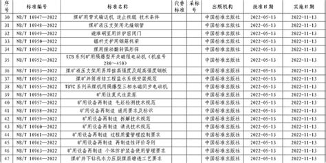 新能源汽车产业相关扶持政策汇总（2020-2021年）-三个皮匠报告