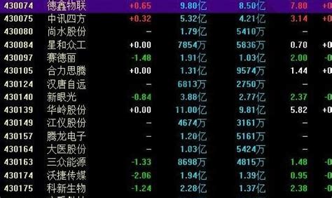 中国联通股票代码，中国联通股票代码一览及最新走势解读 - 格雷财经