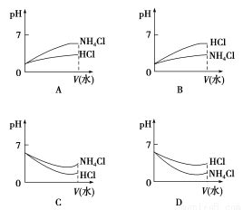 pH为12的Na2S溶液.下列关系不正确的是 A.溶液中各离子浓度 C(Na+) > C(S2-) > C(HS-) > C(OH-) > C ...
