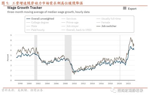 招商宏观高明 | FDI加速流入中国，从哪里来，到哪里去？ – 东西智库