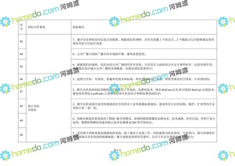 智慧三甲医院弱电系统设计方案_智能化建筑方案_河姆渡方案馆