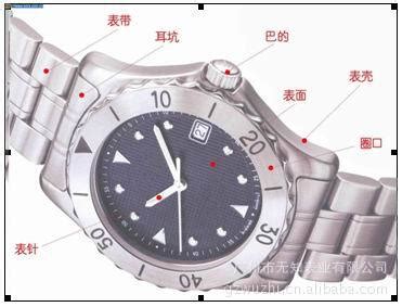 手表表壳各配件专业术语全面详细图解 - 阿里巴巴专栏