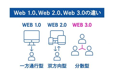 元宇宙是不是Web3.0？元宇宙和Web3.0的关系是什么？__财经头条