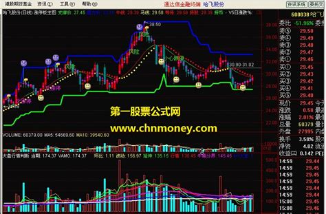 大盘分时图怎么看 怎么运用分时图来研判大盘-平安证券