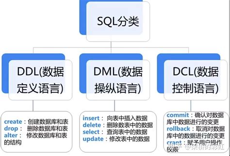 SQL数据分析的学习与应用 - 知乎