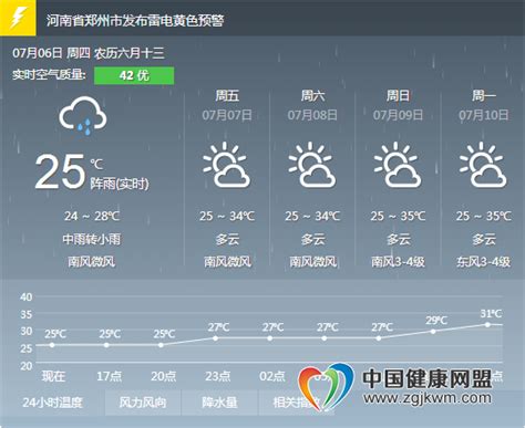 郑州明天天气预报-郑州明天天气,