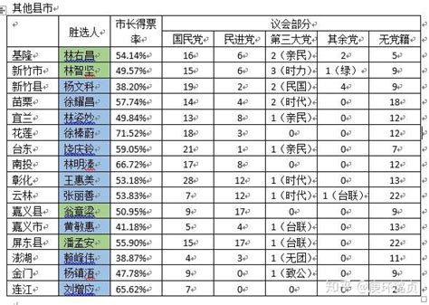 台湾九合一地方选举投票下午4时结束 多名候选人投票_凤凰网视频_凤凰网