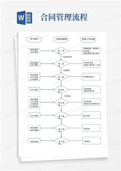 合同管理系统-表单设计的作用